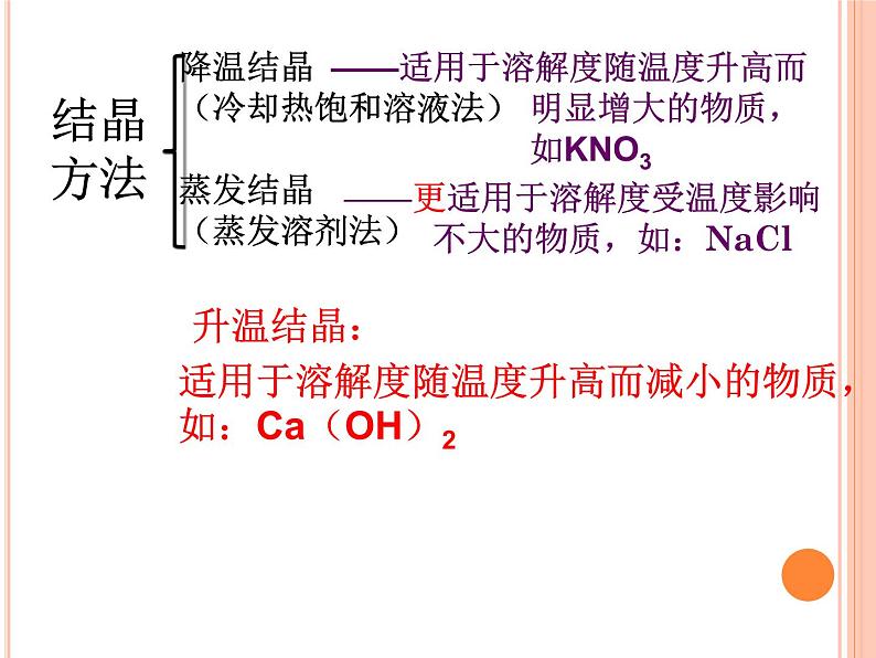 沪教版九下化学 6.3物质的溶解性 课件07