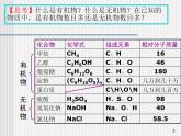 沪教版九下化学 8.4酸与碱的化学性质 整理与归纳 课件