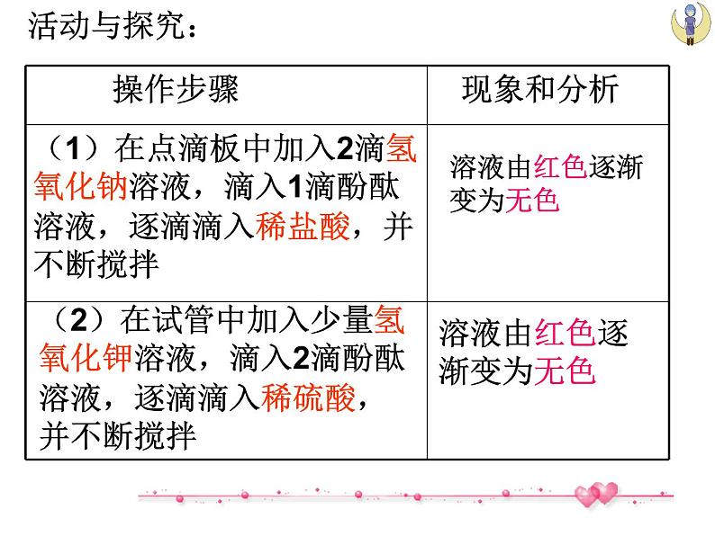 沪教版九下化学 7.1溶液的酸碱性 课件第4页