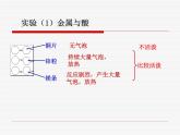 沪教版九下化学 7.5基础实验8 酸与碱的化学性质 课件