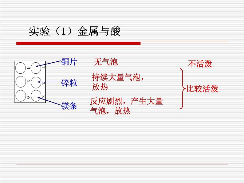 沪教版九下化学 7.5基础实验8 酸与碱的化学性质 课件04