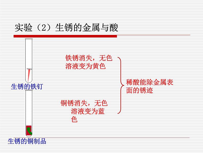 沪教版九下化学 7.5基础实验8 酸与碱的化学性质 课件05