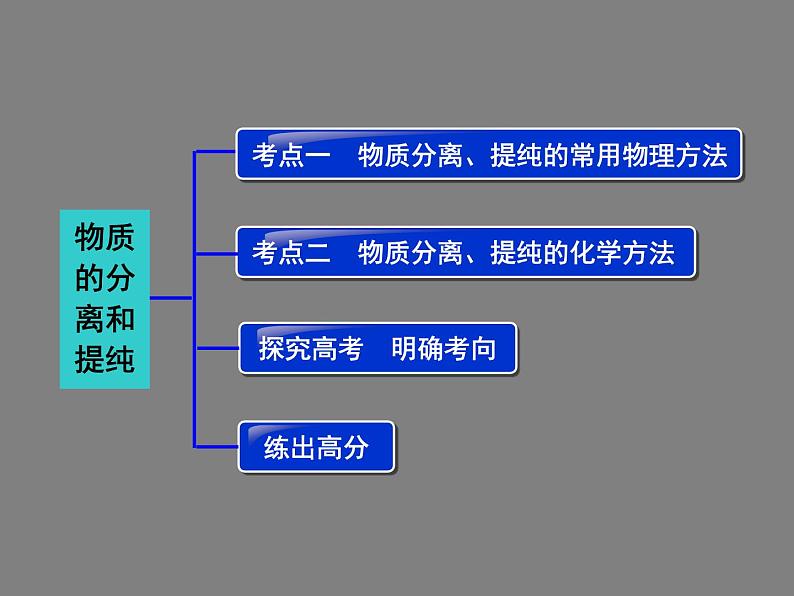 沪教版九下化学 6.5基础实验6 粗盐的初步提纯 课件03