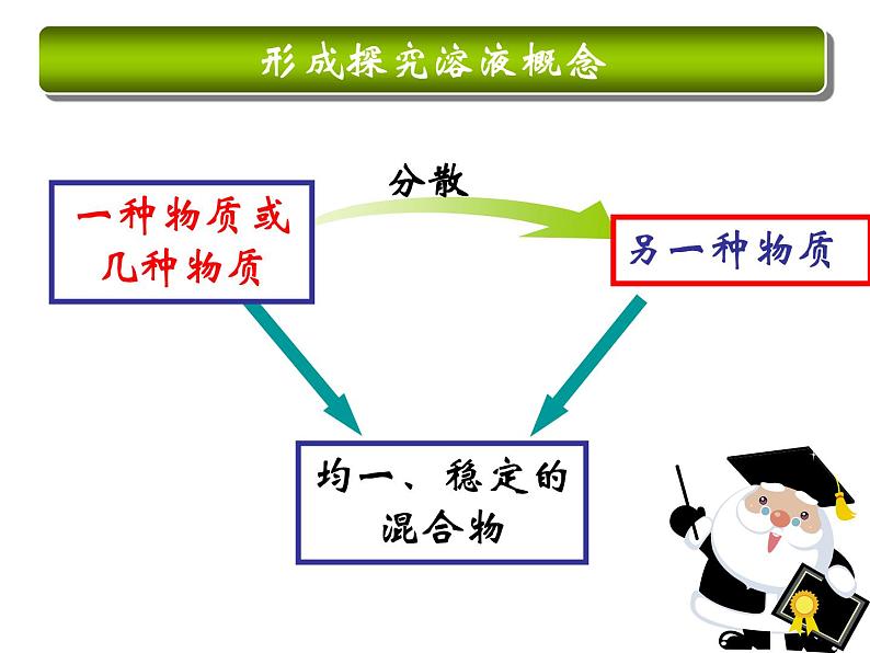 北京课改版九下化学 9.1认识溶液 课件08