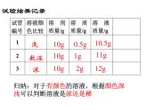 北京课改版九下化学 9.2溶液组成的定量表示 课件