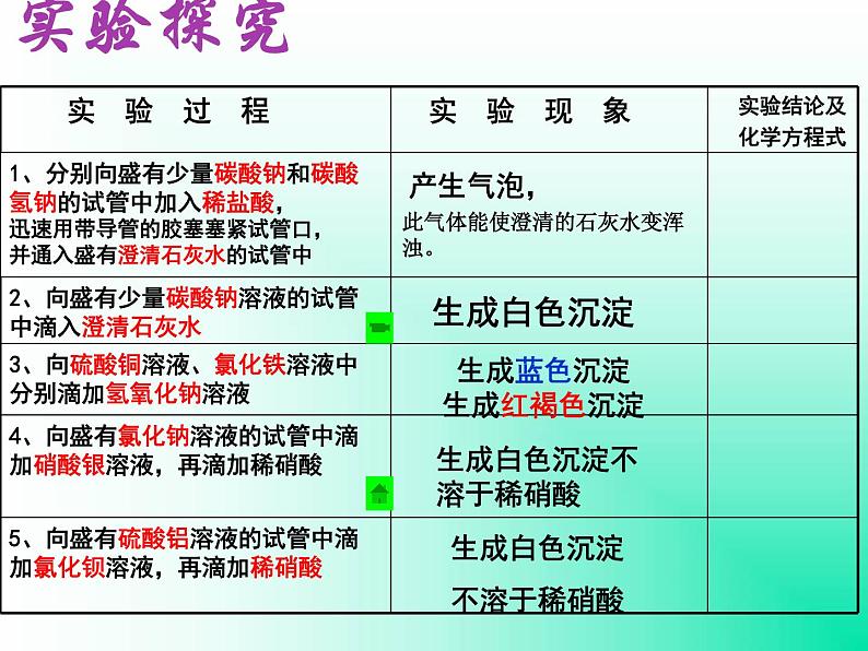 北京课改版九下化学 12.2盐的性质 课件第6页