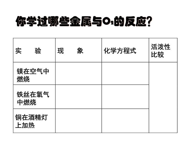 北京课改版九下化学 10.2金属的化学性质 课件第2页