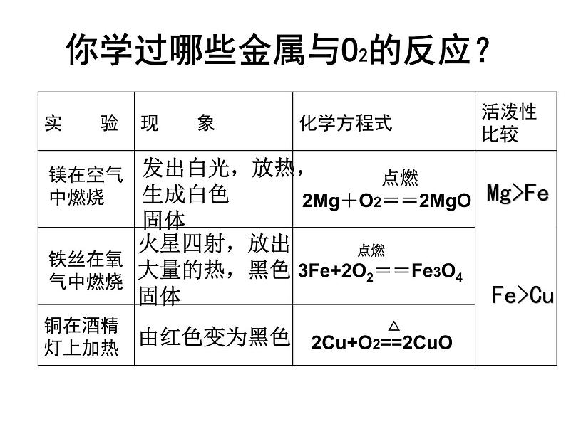 北京课改版九下化学 10.2金属的化学性质 课件第7页