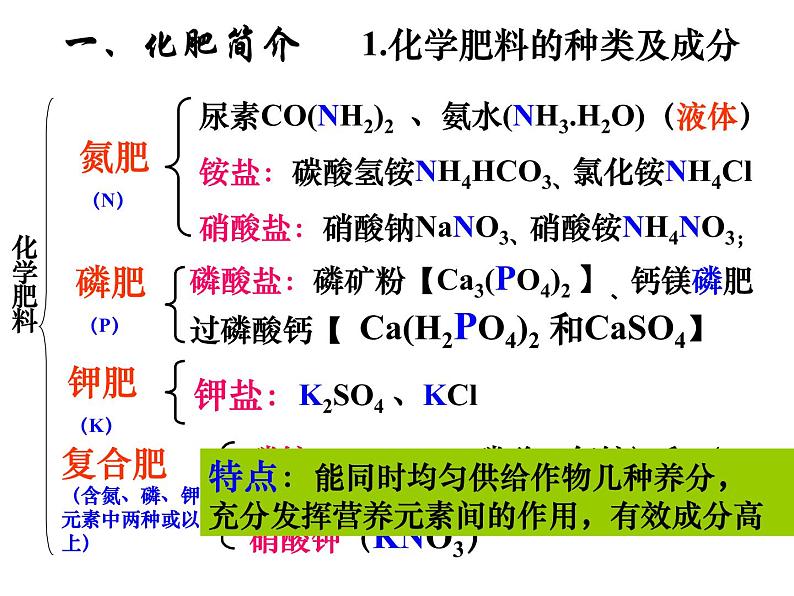 北京课改版九下化学 12.3化学肥料 课件03