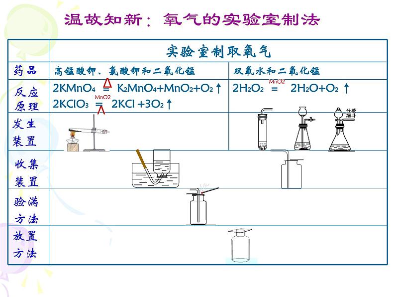 鲁教版（五四制）八年级化学 6.3大自然中的二氧化碳 课件第8页