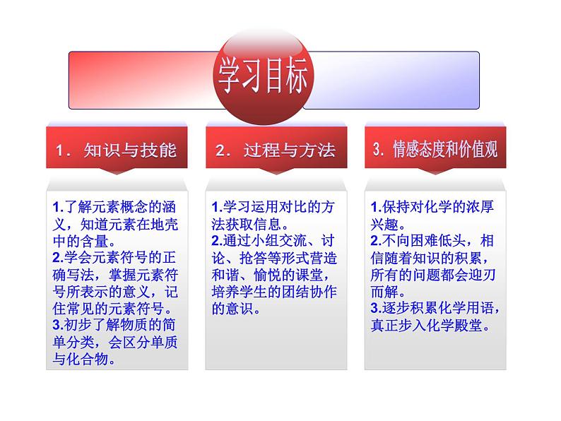 鲁教版（五四制）八年级化学 3.2元素 课件03