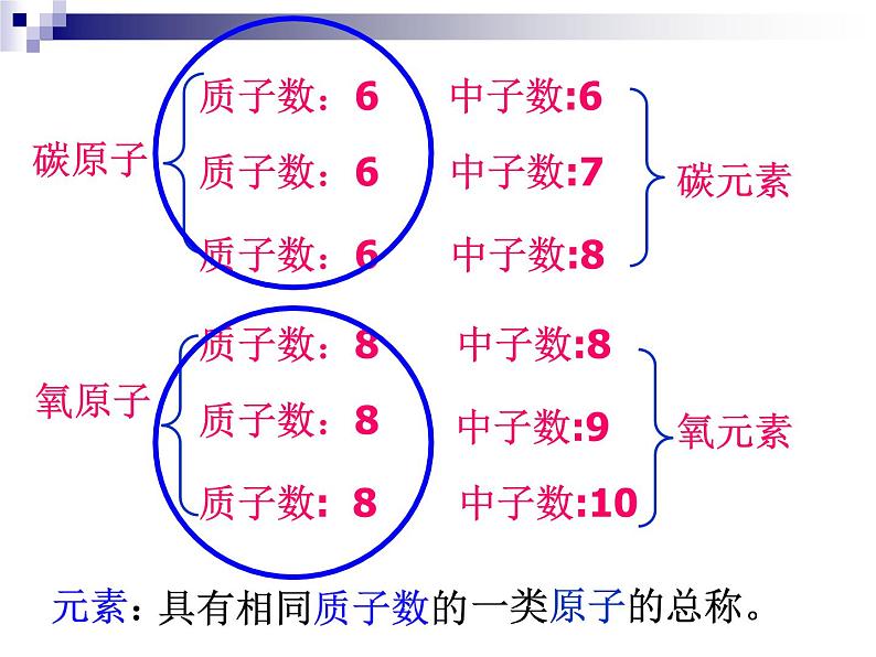 鲁教版（五四制）八年级化学 3.2元素 课件04