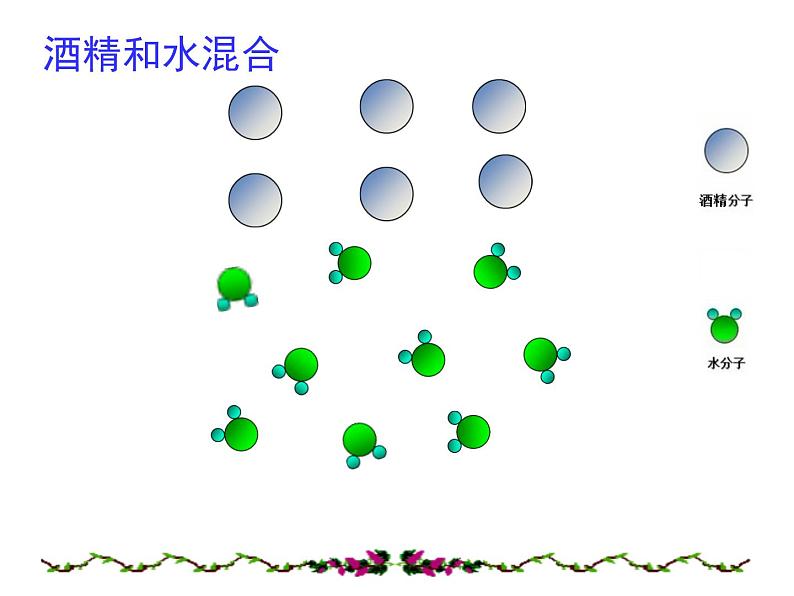 鲁教版（五四制）八年级化学 2.1运动的水分子 课件07