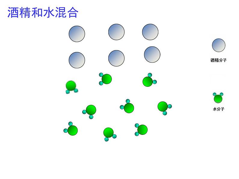 鲁教版（五四制）八年级化学 2.1运动的水分子 课件08