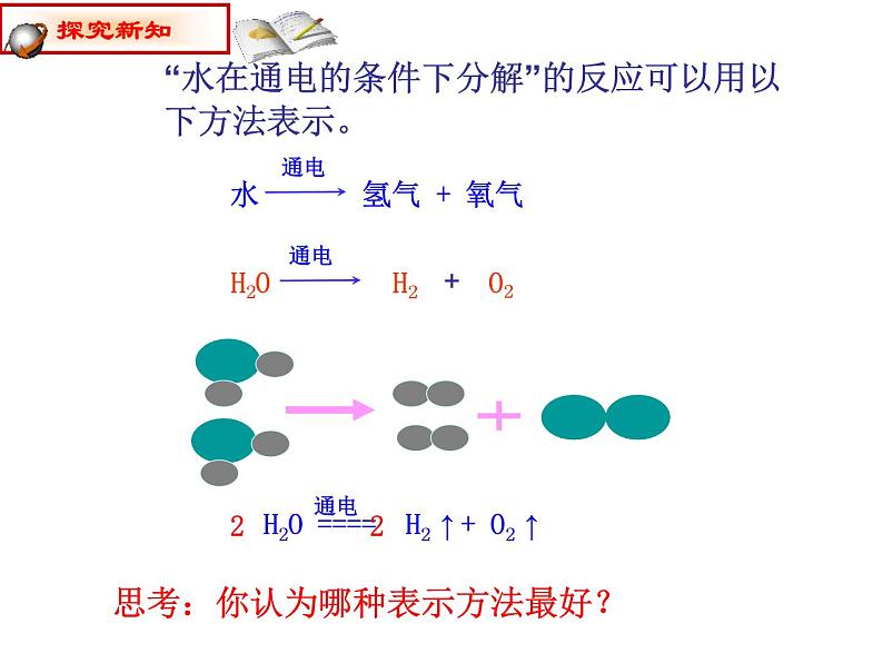 鲁教版（五四制）八年级化学 5.2化学反应的表示 课件03