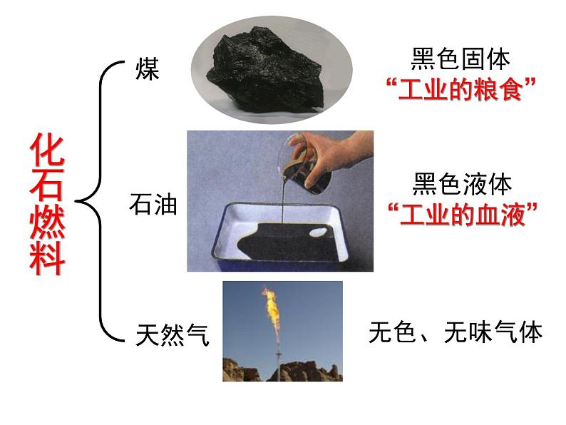 鲁教版（五四制）八年级化学 6.2化石燃料的利用 课件第5页