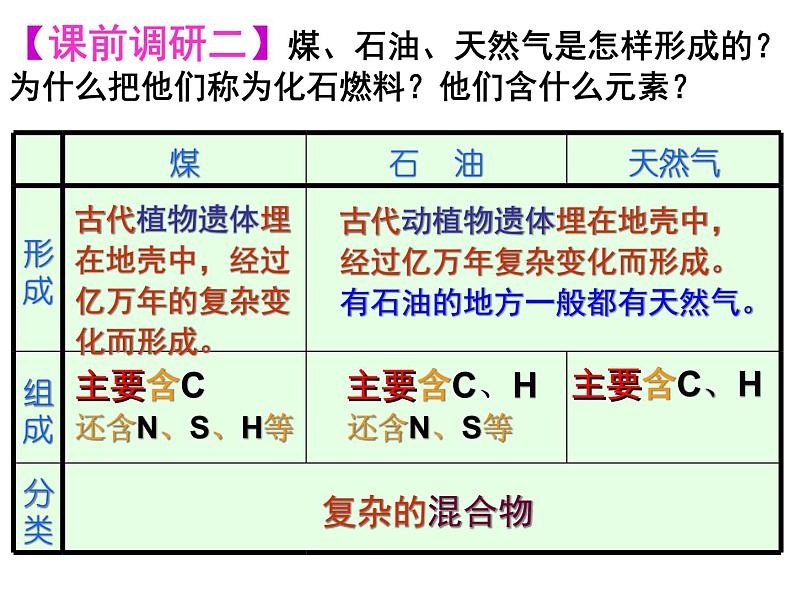 鲁教版（五四制）八年级化学 6.2化石燃料的利用 课件第6页