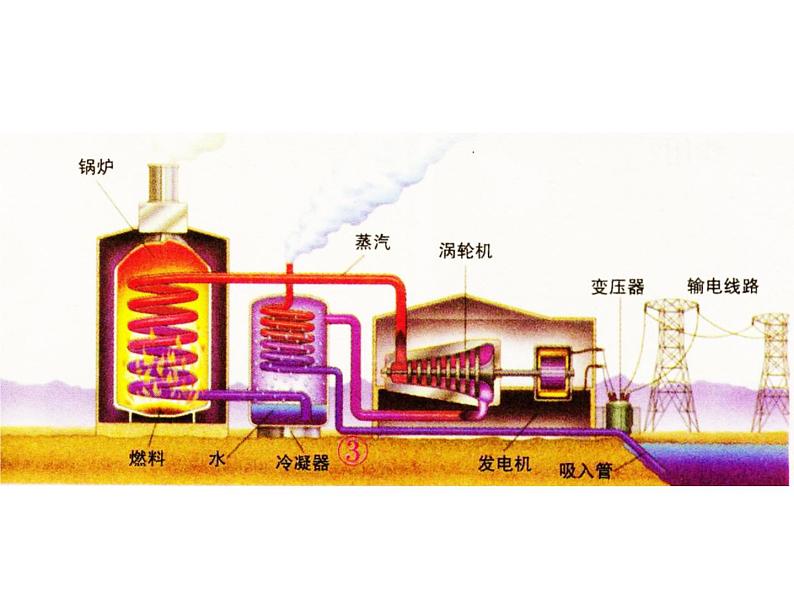 鲁教版（五四制）八年级化学 6.2化石燃料的利用 课件第8页