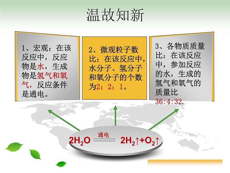 鲁教版（五四制）八年级化学 5.3化学反应中的有关计算 课件04