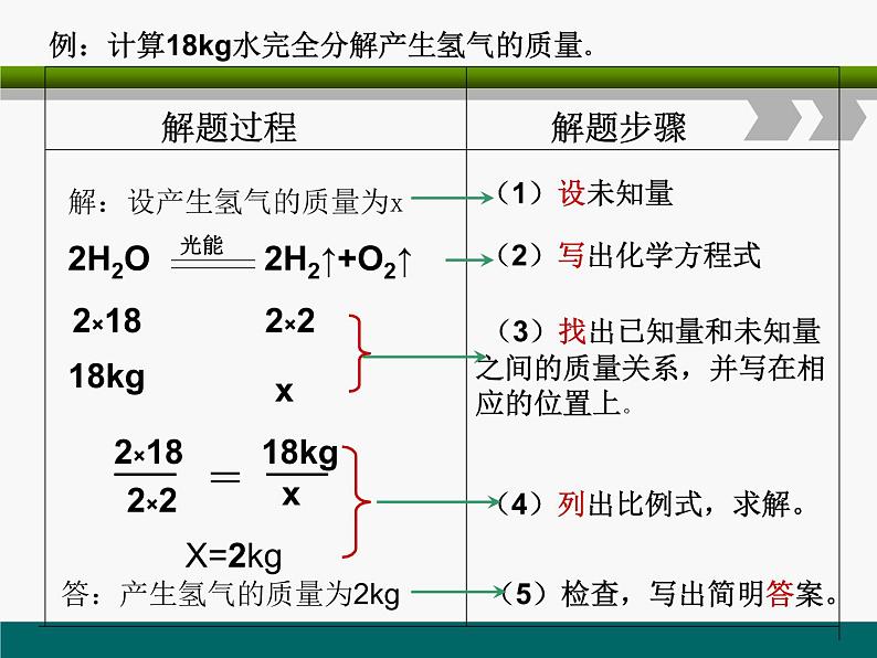 鲁教版（五四制）八年级化学 5.3化学反应中的有关计算 课件07