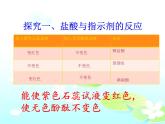 魯教版（五四制）九年級(jí)化學(xué) 2.1酸及其性質(zhì) 課件