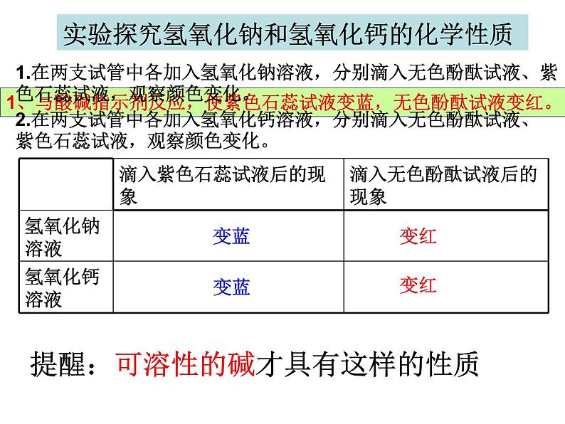 鲁教版（五四制）九年级化学 2.2碱及其性质 课件第5页