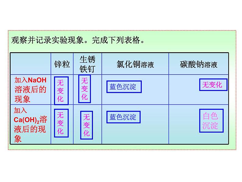 鲁教版（五四制）九年级化学 2.2碱及其性质 课件第8页