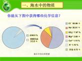 魯教版（五四制）九年級(jí)化學(xué) 3.1海洋化學(xué)資源 課件