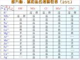 人教版（五四制）九年级化学 4.1 生活中常见的盐 课件