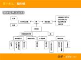 人教版（五四制）九年级化学 3.1.2 常见的酸和碱 课件