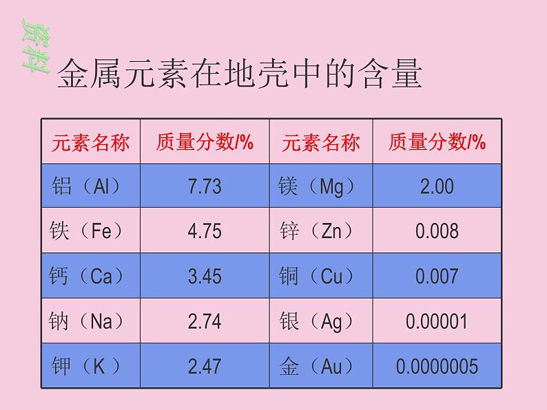 人教版（五四制）九年级化学 1.3 金属资源的利用和保护 课件03