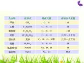 人教版（五四制）九年级化学 5.3 有机合成材料 课件