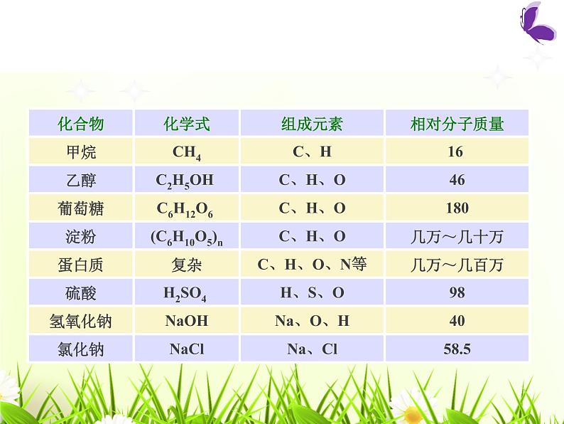 人教版（五四制）九年级化学 5.3 有机合成材料 课件第4页