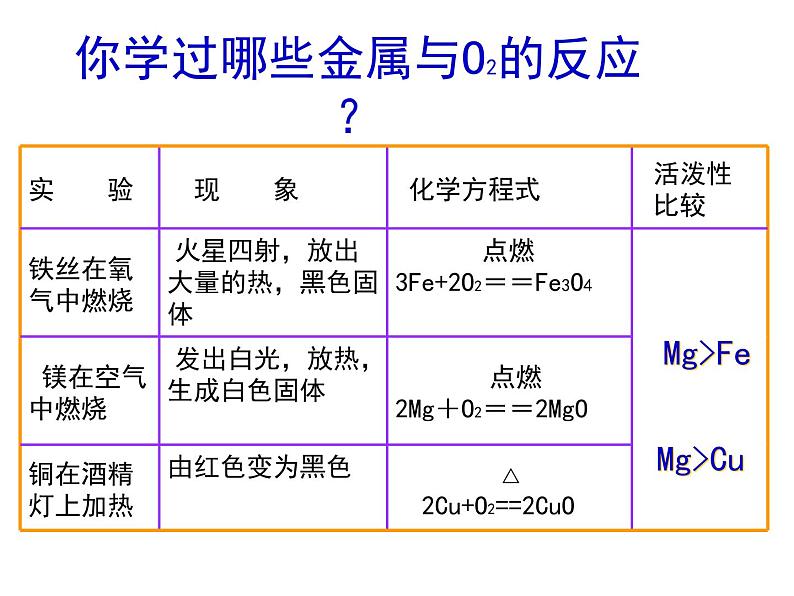 人教版（五四制）九年级化学 1.2 金属的化学性质 课件第6页