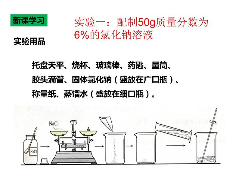 人教版（五四制）九年级化学 2.4 实验活动2 一定溶质质量分数的氯化钠溶液的配制 课件第6页