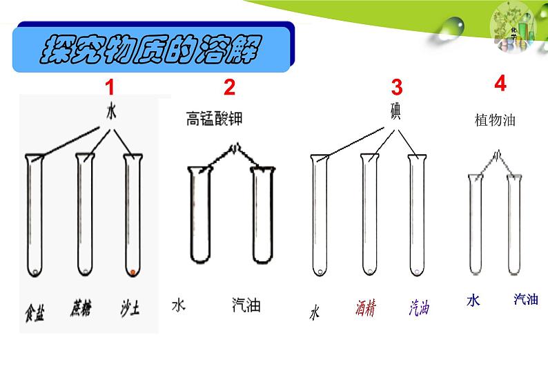 人教版（五四制）九年级化学 2.1 溶液的形成 课件03