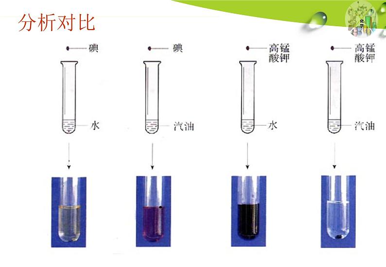 人教版（五四制）九年级化学 2.1 溶液的形成 课件07