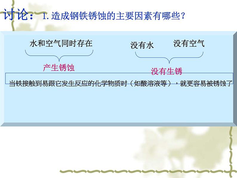 粤教版九下化学 6.4珍惜和保护金属资源 课件第5页