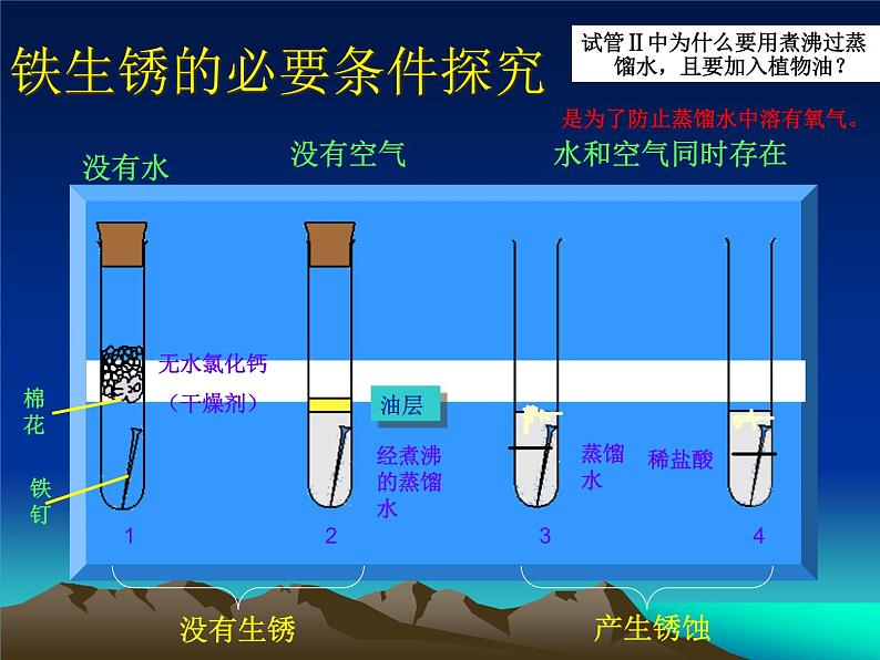 粤教版九下化学 6.4珍惜和保护金属资源 课件第7页