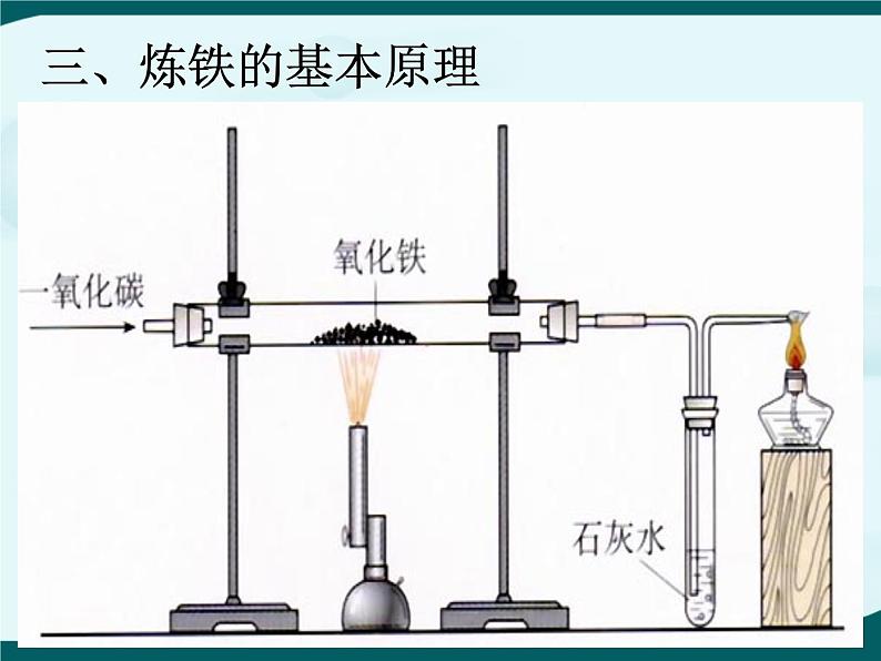 粤教版九下化学 6.3金属矿物与冶炼 课件06