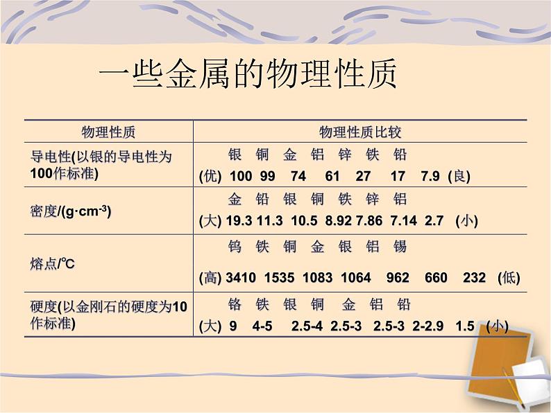 粤教版九下化学 6.1金属材料的物理特性 课件07