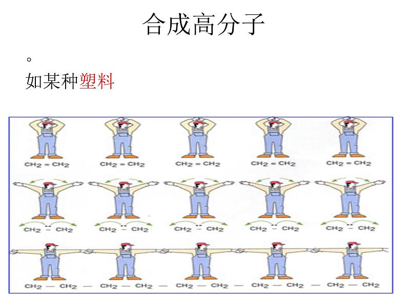 粤教版九下化学 9.2化学合成材料 课件第7页