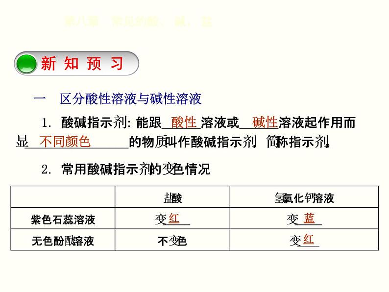 粤教版九下化学 8.1溶液的酸碱性 课件03