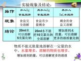 粤教版九下化学 7.2物质溶解的量 课件