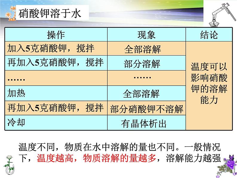 粤教版九下化学 7.2物质溶解的量 课件07