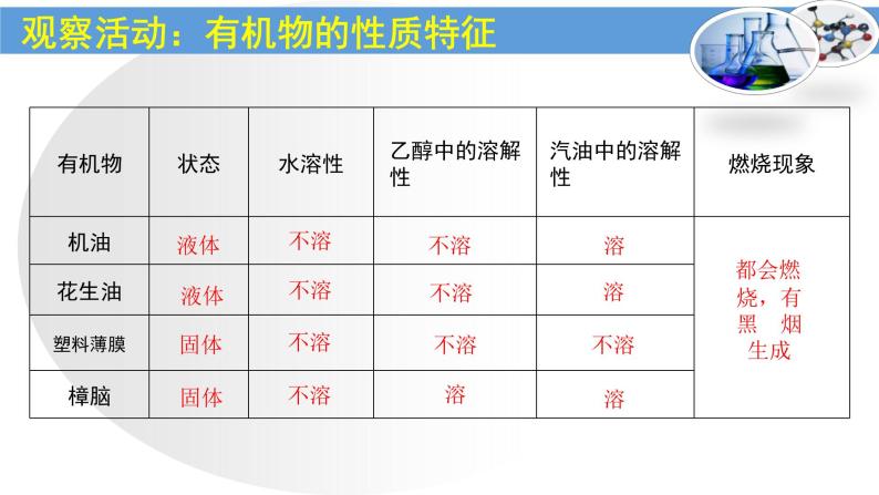 粤教版九下化学 9.1有机物的常识 课件06