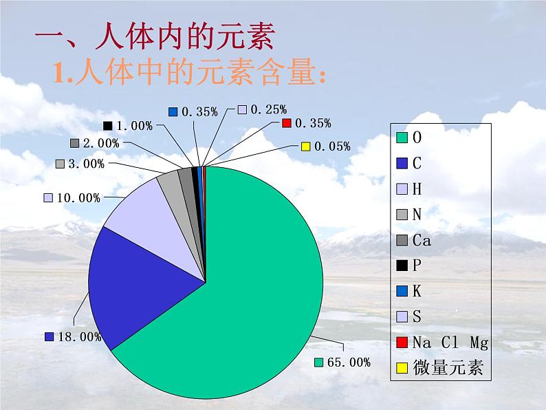 粤教版九下化学 9.4化学物质与健康 课件02