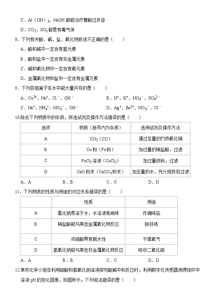 四川省眉山市仁寿县鳌峰初级中学2021-2022学年九年级下学期期中考试化学试题（无答案）第2页
