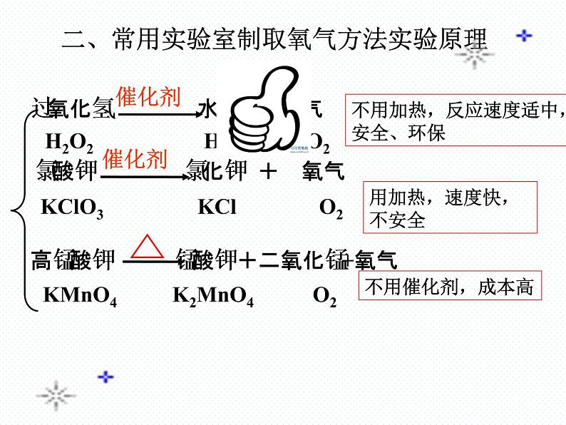 鲁教版（五四制）八年级化学 第4单元 到实验室去 氧气的实验室制取与性质 课件07