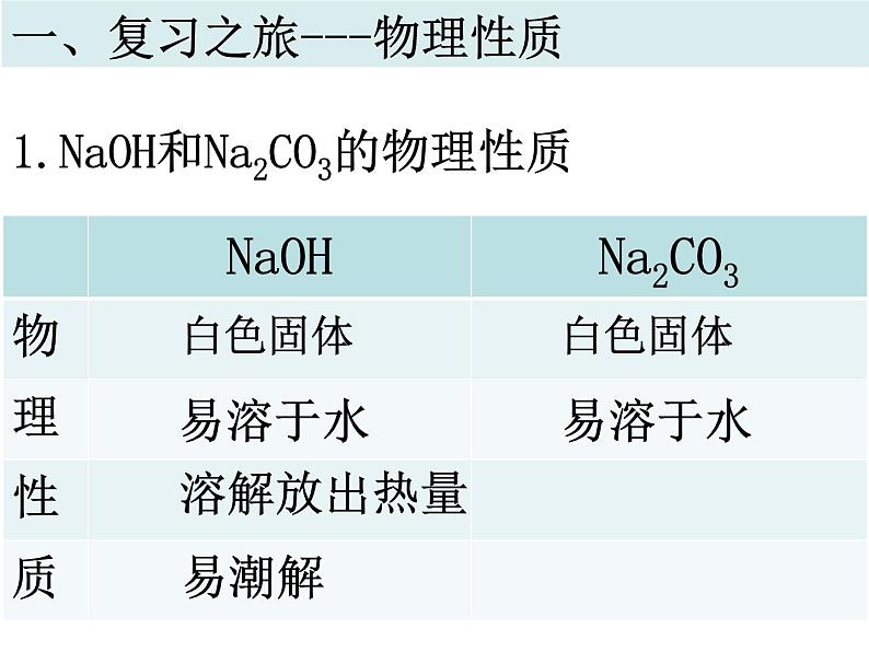 鲁教版（五四制）九年级化学 第1单元  整理与复习 课件第6页